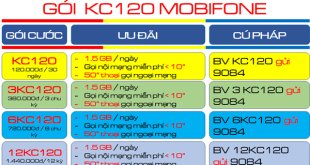 Cách đăng ký gói cước KC120 Mobifone nhận combo thoại- lướt web cả tháng