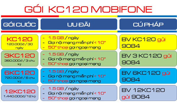 Cách đăng ký gói cước KC120 Mobifone nhận combo thoại- lướt web cả tháng