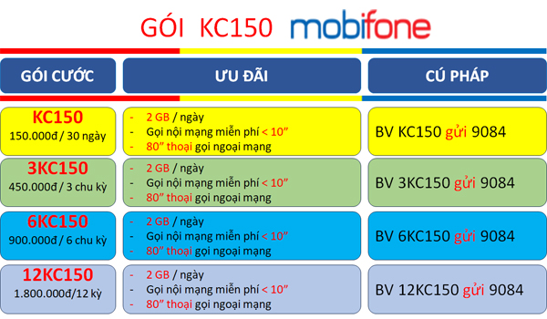 Cách đăng ký gói cước KC150 MobiFone có ngay 2GB/ngày- thoại cực đã suốt tháng