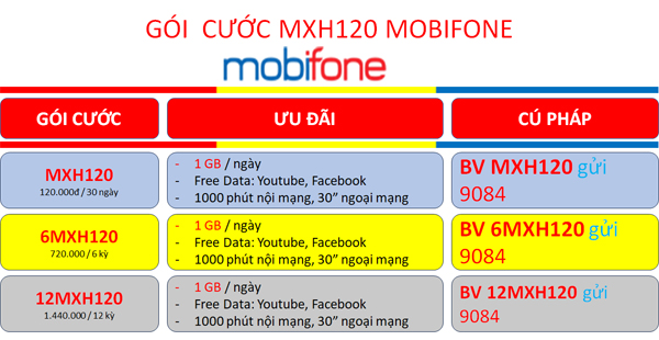 Đăng ký gói cước 12MXH120 Mobifone ưu đãi data kèm thoại liên tục 1 năm