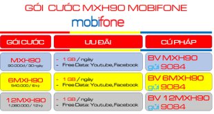 Đăng ký gói cước MXH90 Mobifone có ngay 30GB- free YouTube, Facebook suốt 1 tháng