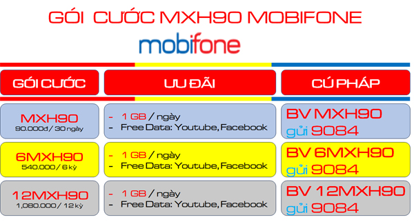 Tham gia gói cước 6MXH90 Mobifone nhận 1GB/ngày- free tiện ích giải trí liên tục 6 tháng