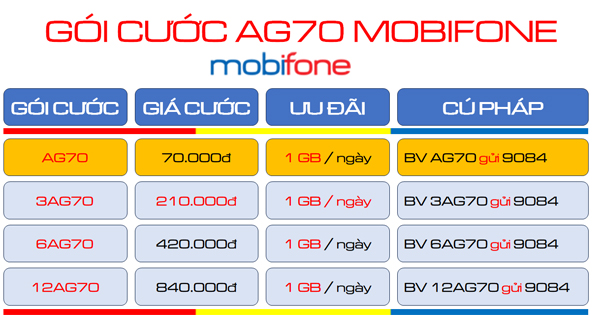 Cách đăng ký gói cước 3AG70 Mobifone cực nhanh có ngay 3 tháng sử dụng
