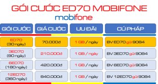 Tham gia gói cước ED70 MobiFone nhận 30GB- kèm tiện ích dịch vụ mobiEdu sử dụng cả tháng