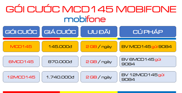 Cách đăng ký gói cước 6MCD145 Mobifone nhận 2GB/ngày- kèm 100GB lưu trữ trên mobiCloud sử dụng liên tục 6 tháng