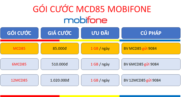 Cách đăng ký gói cước MCD85 Mobifone có 30GB DATA và 50GB MobiCloud dùng cả tháng