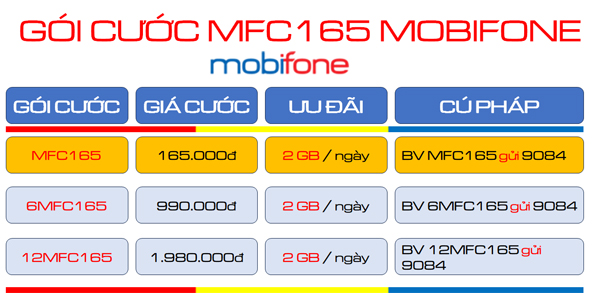 Chi tiết gói cước 6MFC165 Mobifone ưu đãi data kèm thoại hấp dẫn sử dụng suốt nữa năm