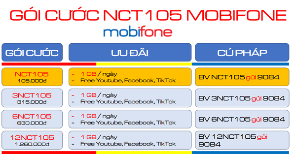 Đăng ký gói cước 12NCT105 Mobifone chỉ 1.260k online thả ga 12 tháng