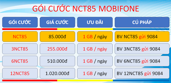 Cách đăng ký gói cước NCT85 Mobifone chỉ 85.000đ dùng 30 ngày