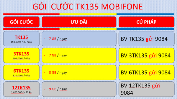 Cách đăng ký gói cước TK135 Mobifone chỉ với 135K/ tháng thả ga truy cập internet với 7GB mỗi ngày