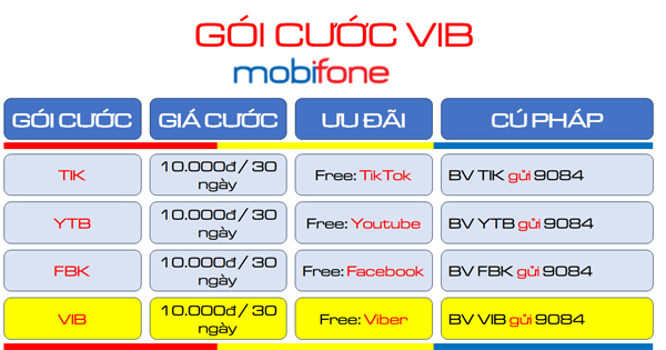 Tham gia gói cước VIB Mobifone dùng Viber miễn phí cả tháng chỉ với 10K