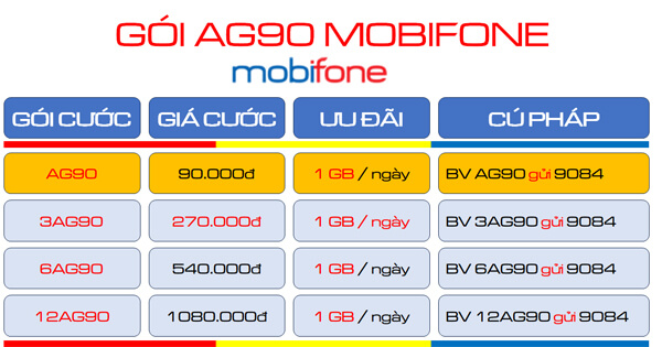 Đăng ký gói cước 3AG90 Mobifone chỉ 270k ưu đãi 90GB data dùng 3 tháng 