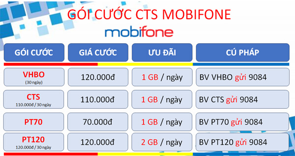 Đăng ký gói cước 3CTS Mobifone chỉ 330k nhận 90GB giải trí thả ga 3 tháng