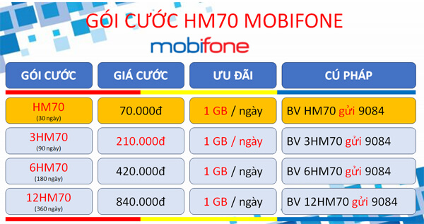 Cách đăng ký gói cước 6HM70 Mobifone dùng data giá rẻ nửa năm