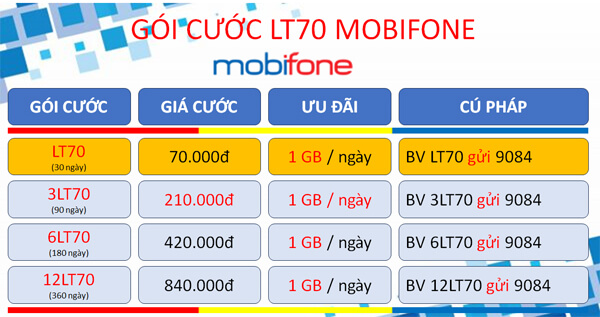 Đăng ký gói cước 3LT70 Mobifone nhận 90GB data kèm học tiếng Anh miễn phí 