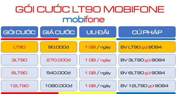 Đăng ký gói cước 6LT90 MobiFone nhận combo ưu đãi data- free tiện ích liên tục 6 tháng