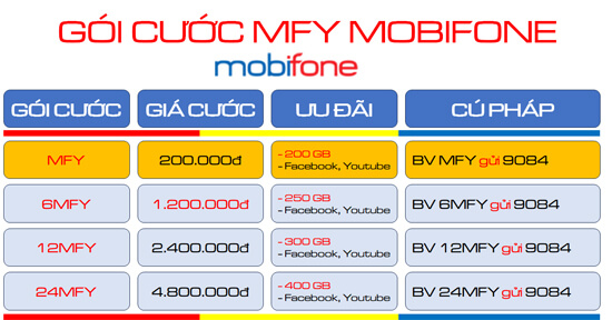 Đăng ký gói cước 24MFY Mobifone ưu đãi lên đến 400GB mỗi tháng, sử dụng suốt 2 năm