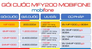 Hướng dẫn đăng ký gói cước MFY200 Mobifone ưu đãi trọn gói cực đã sử dụng trong 30 ngày