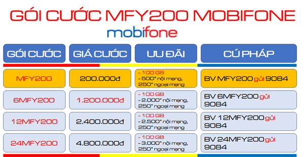 Hướng dẫn đăng ký gói cước MFY200 Mobifone ưu đãi trọn gói cực đã sử dụng trong 30 ngày