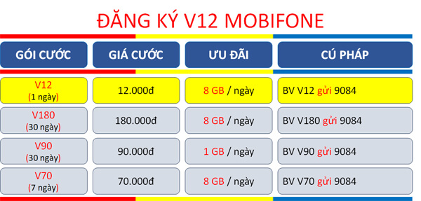Đăng ký gói cước V12 Mobifone có ngay 8GB- free gọi kèm giải trí VieON trong 24h