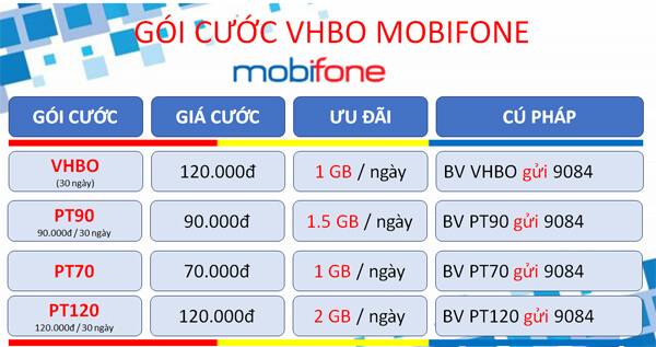 Đăng ký gói cước 6VHBO Mobifone ưu đãi 180GB, miễn phí ClipTV 6 tháng